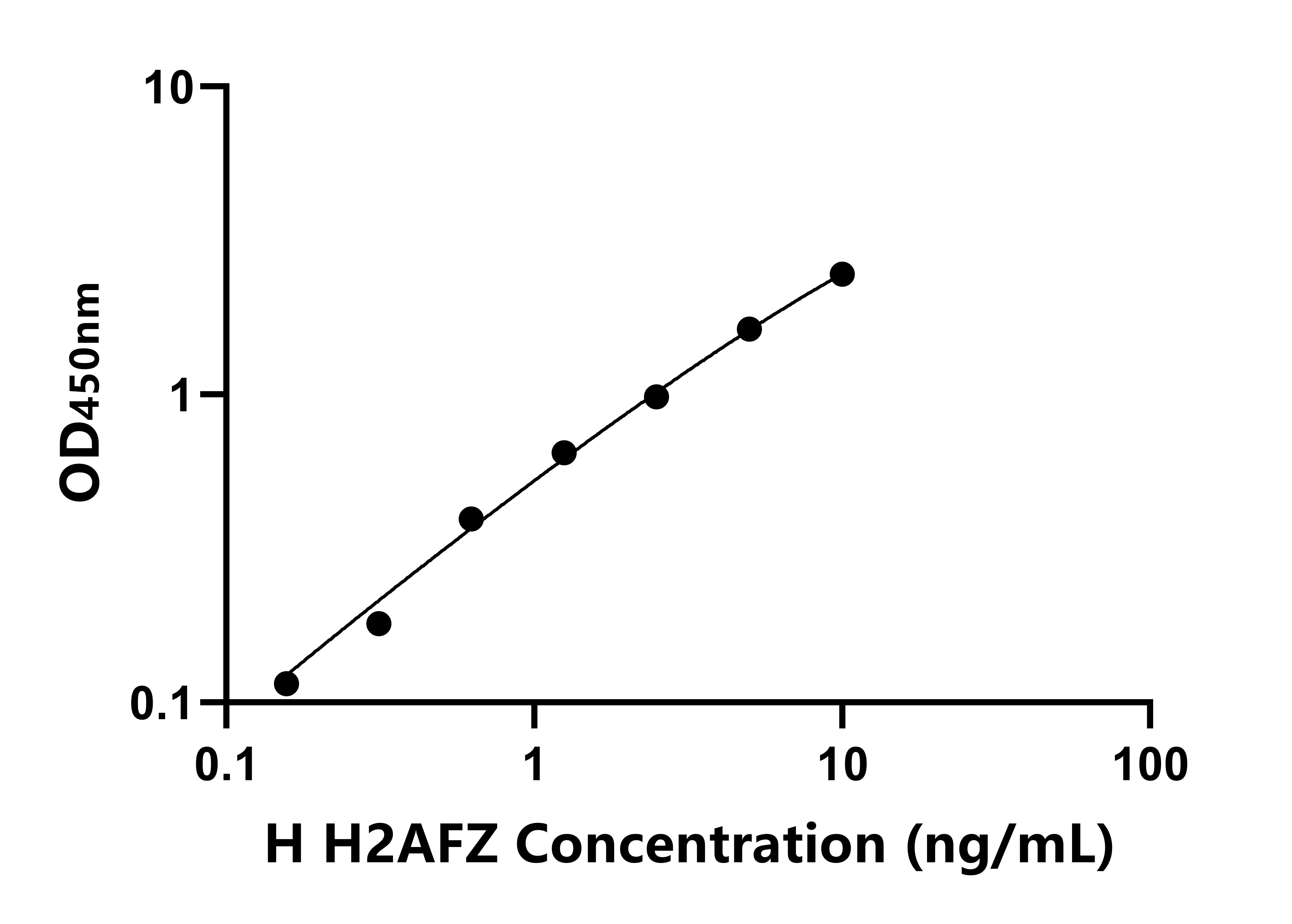 人(H2AFZ)ELISA試劑盒 人(H2AFZ)ELISA試劑盒