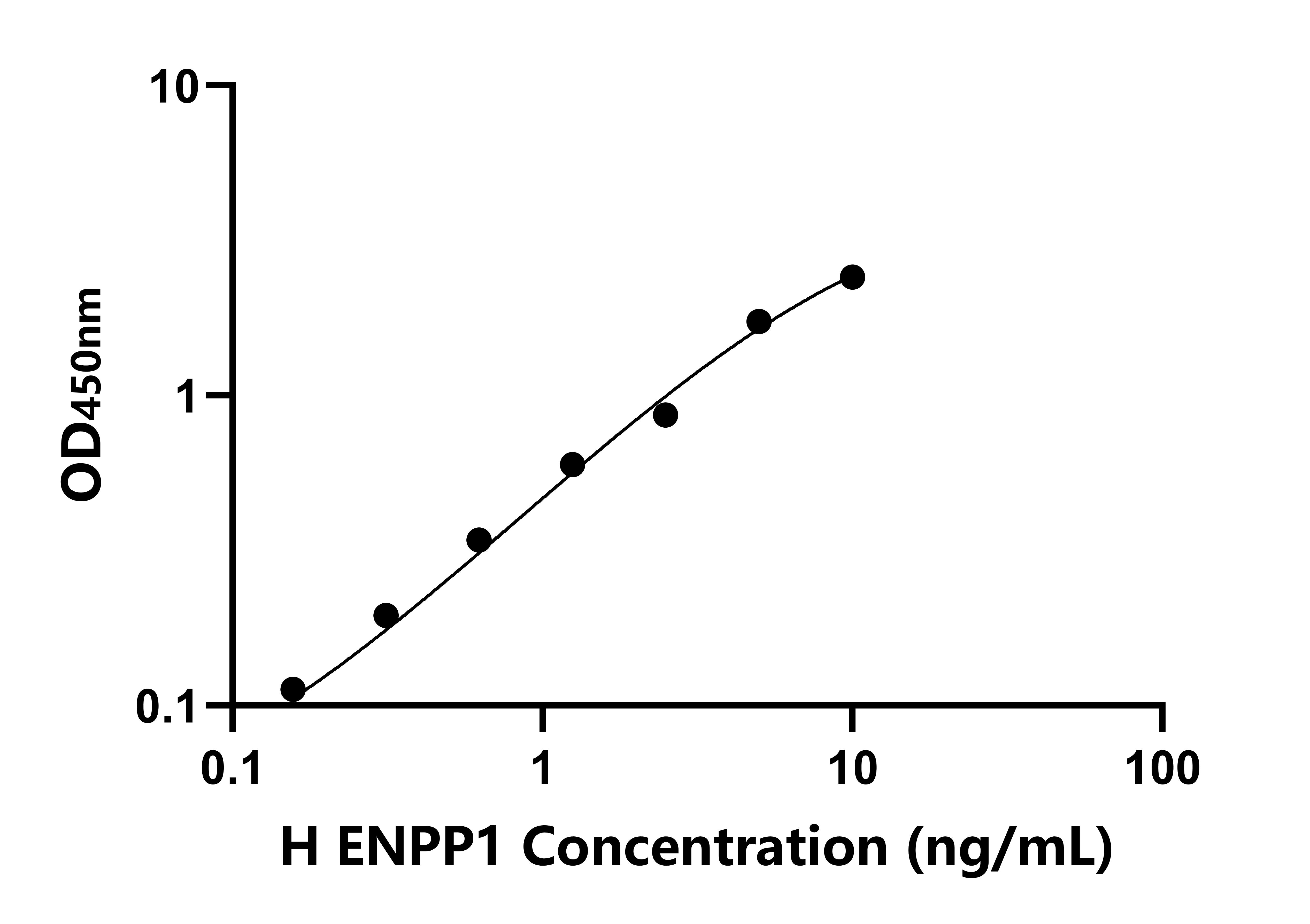 人(ENPP1)檢測試劑盒 人(ENPP1)檢測試劑盒