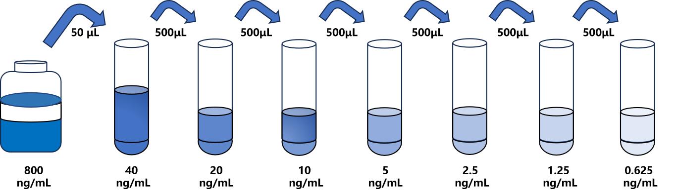 大鼠(COL3α1)ELISA試劑盒