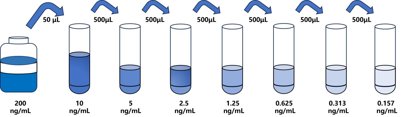 豬(C3Convertase)ELISA試劑盒