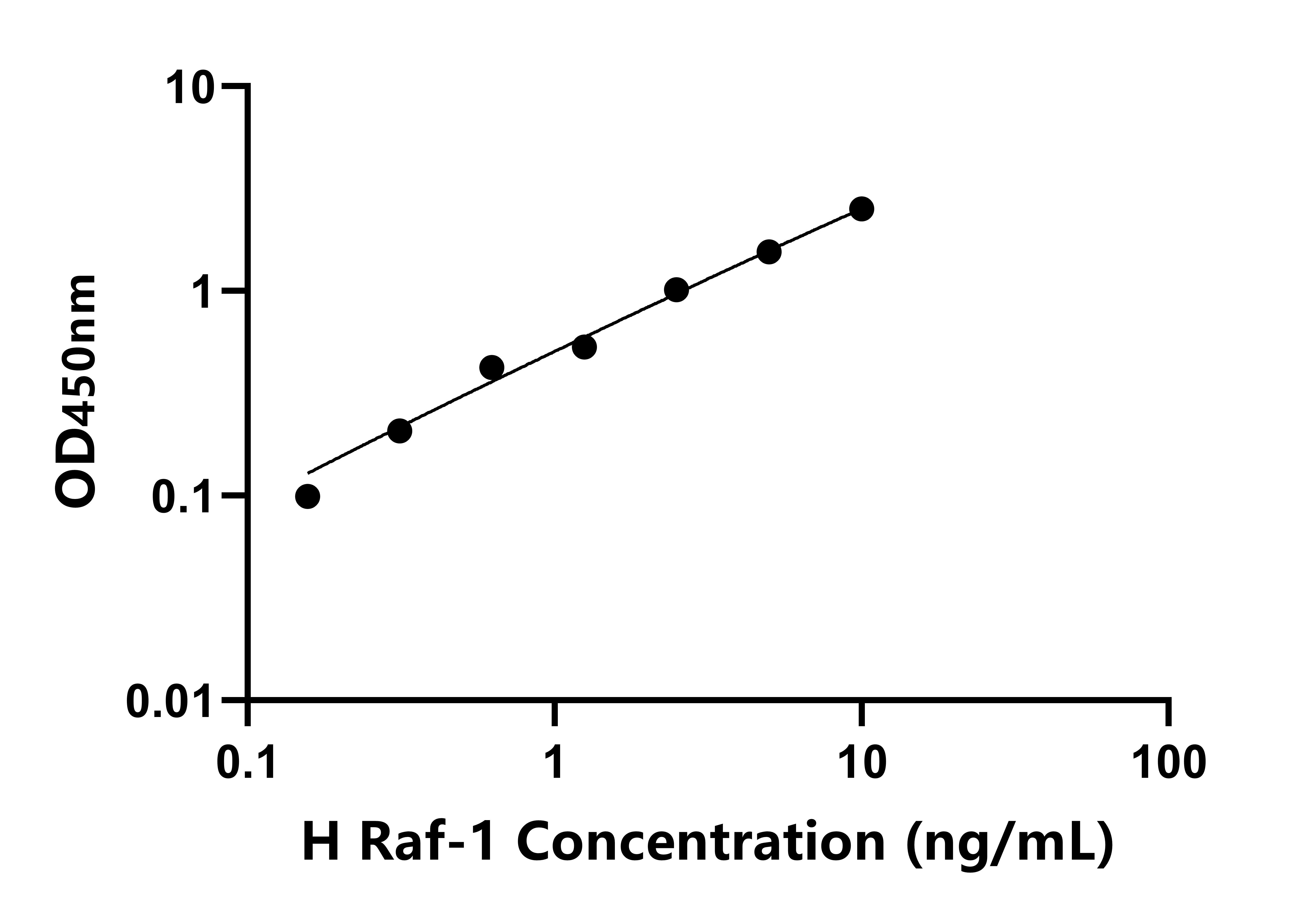 人(Raf-1)檢測試劑盒