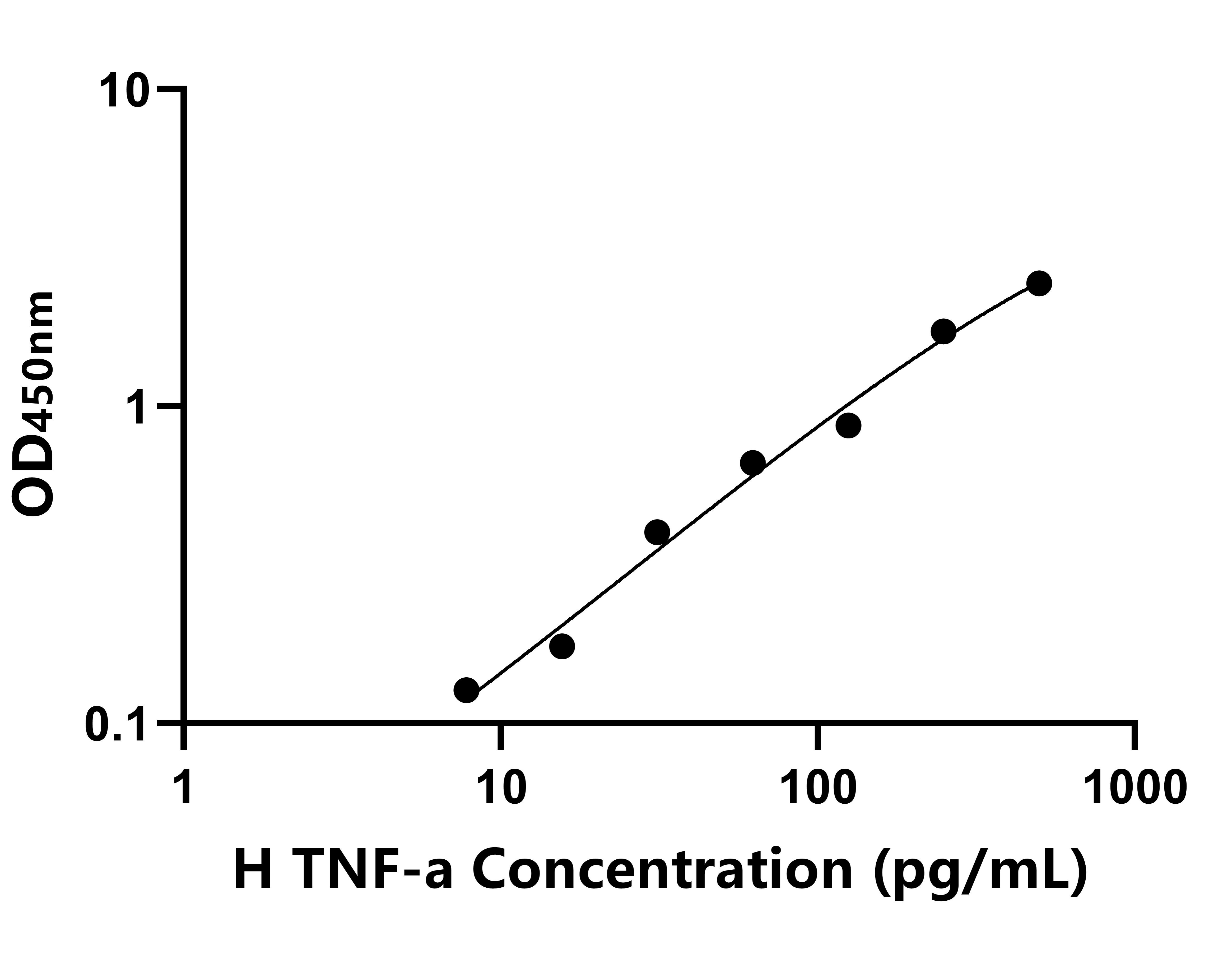 馬(TNF-a)ELISA試劑盒 馬(TNF-a)ELISA試劑盒
