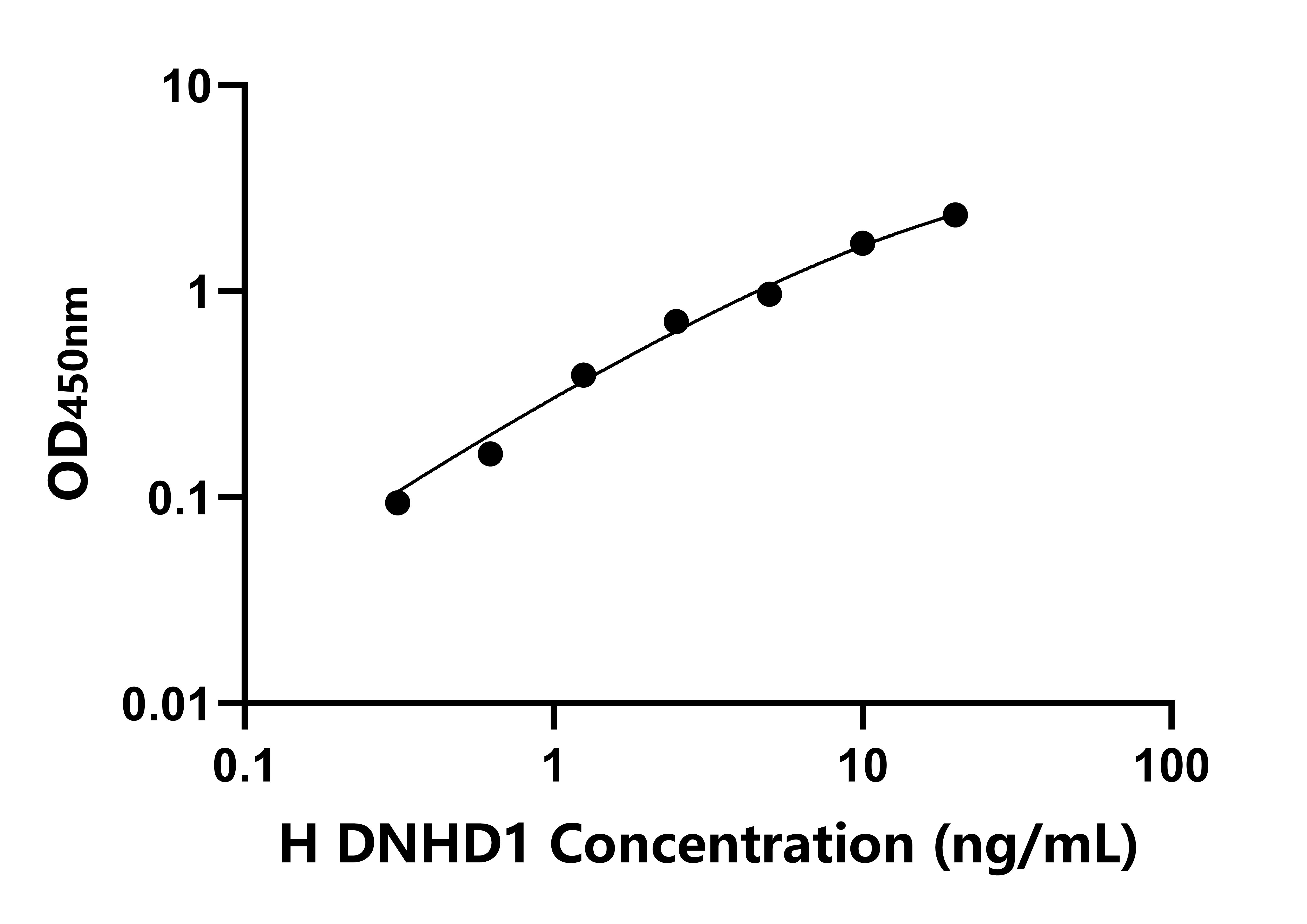 人(DNHD1)檢測試劑盒 人(DNHD1)檢測試劑盒