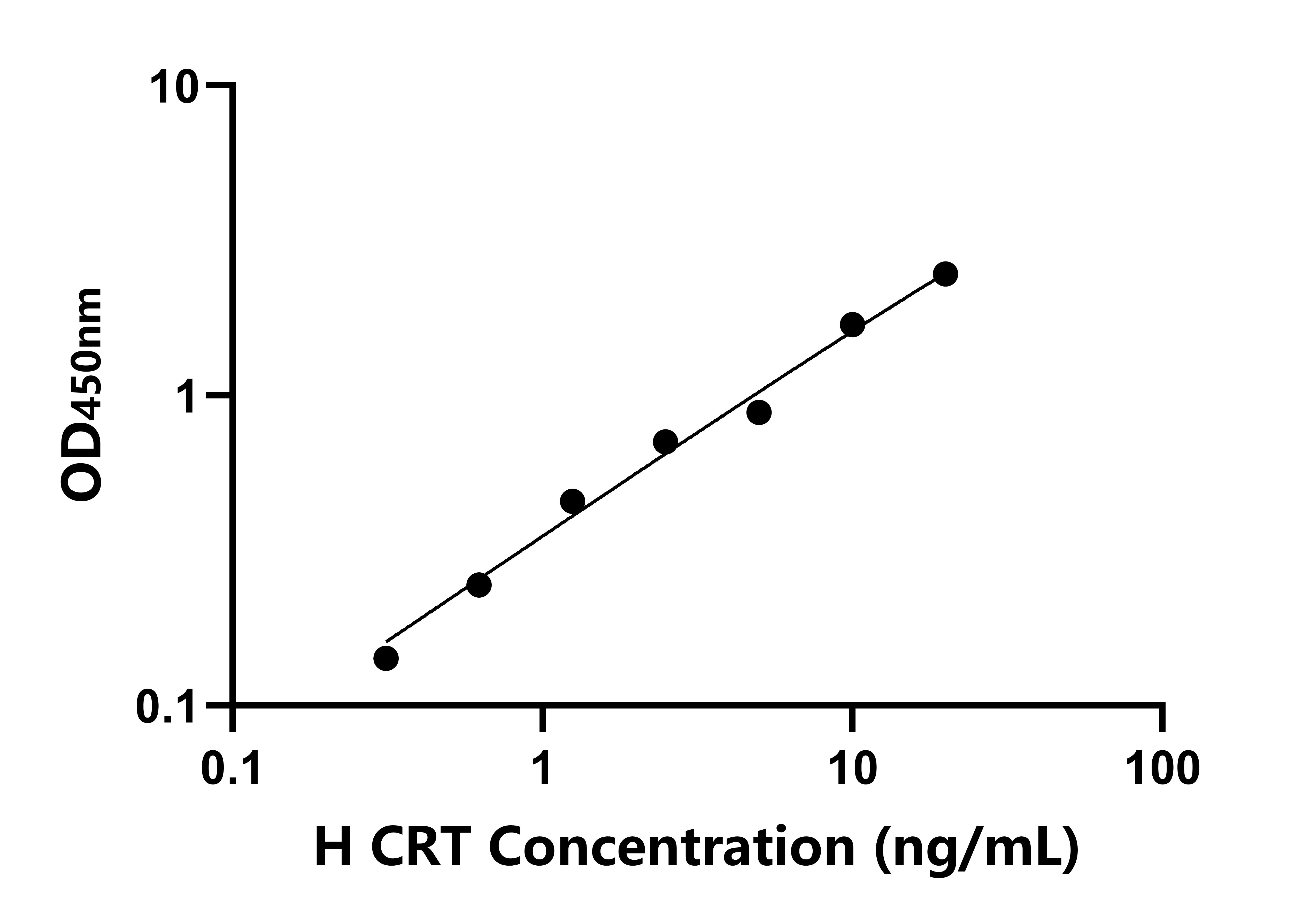人(CRT)檢測試劑盒 人(CRT)檢測試劑盒