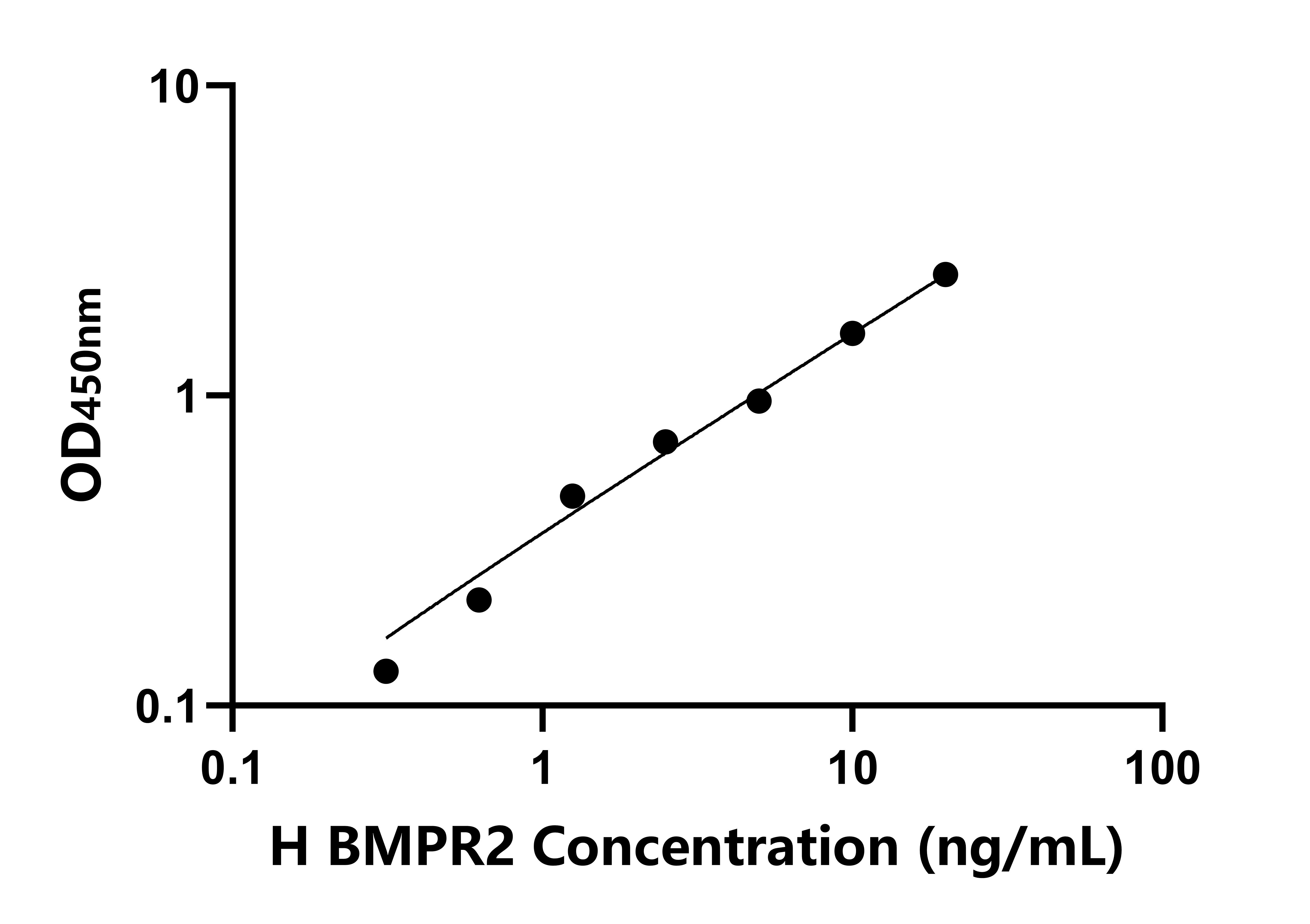 人(BMPR2)檢測試劑盒 人(BMPR2)檢測試劑盒