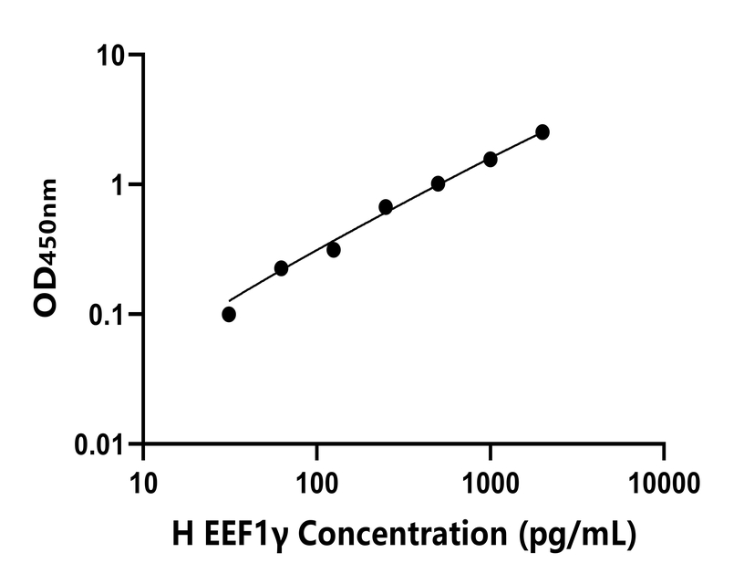 人(EEF1γ)ELISA試劑盒