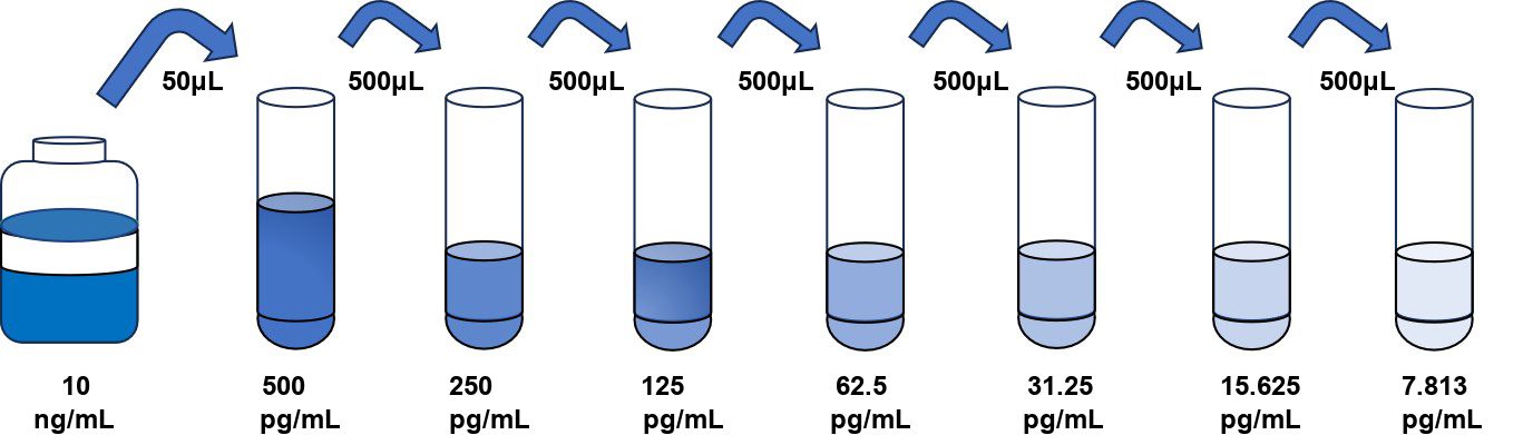 人(PCSK2)檢測試劑盒