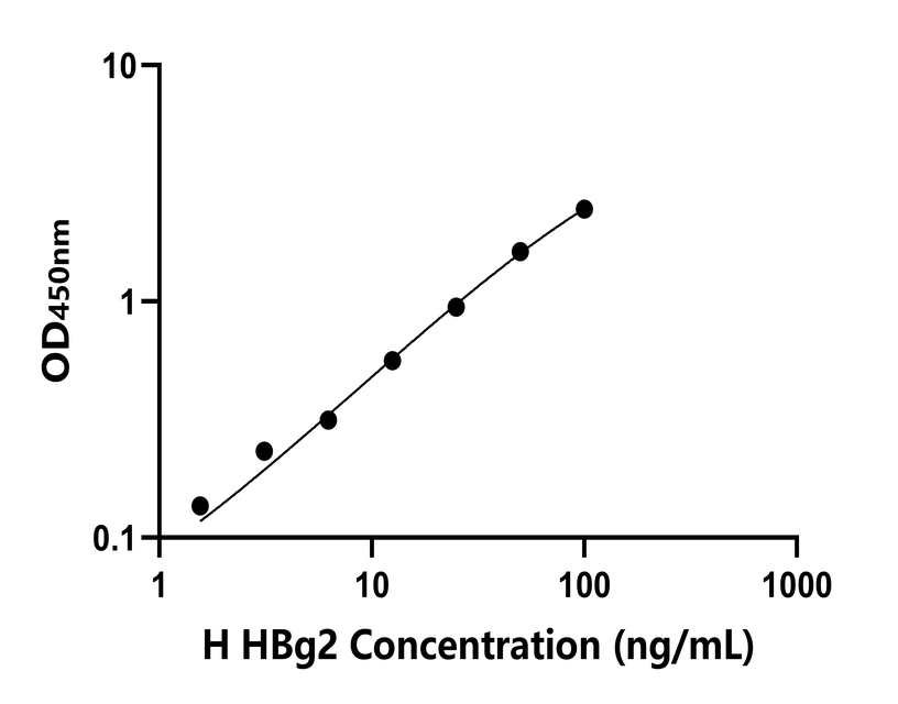 人(HBg2)檢測試劑盒